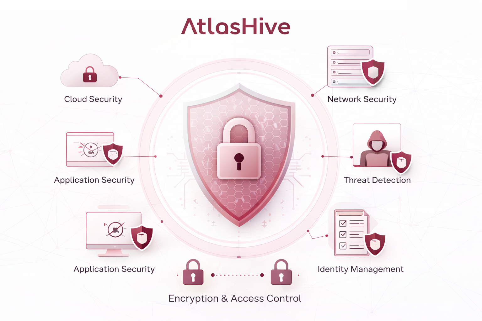 Security Architecture Visualization